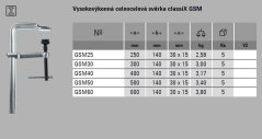 Svěrka celoocelová šroubová classiX (250/140)